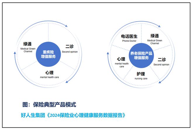 解讀保險業心理健康服務報告 保險與心理健康服務深度融合，未來可期？